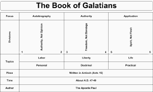 swartzentrover com book chart charts of the books of pauline epistles chart